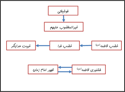 Fatemie16 18.mohammadfnd.org